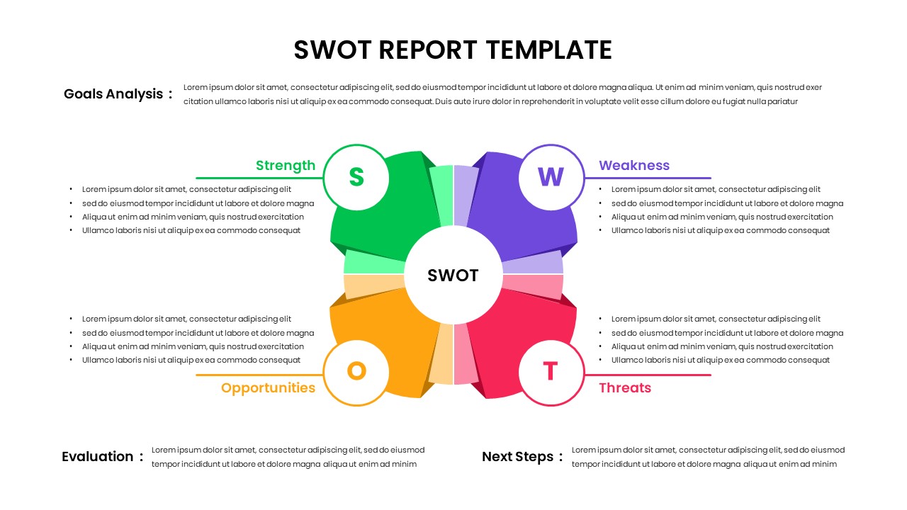 SWOT Report Template