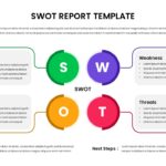 SWOT Sample Report