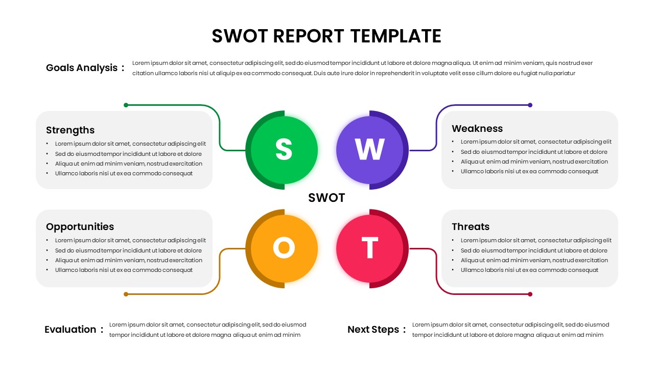 SWOT Sample Report