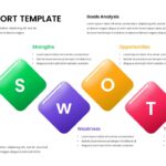 Simple SWOT Analysis Template