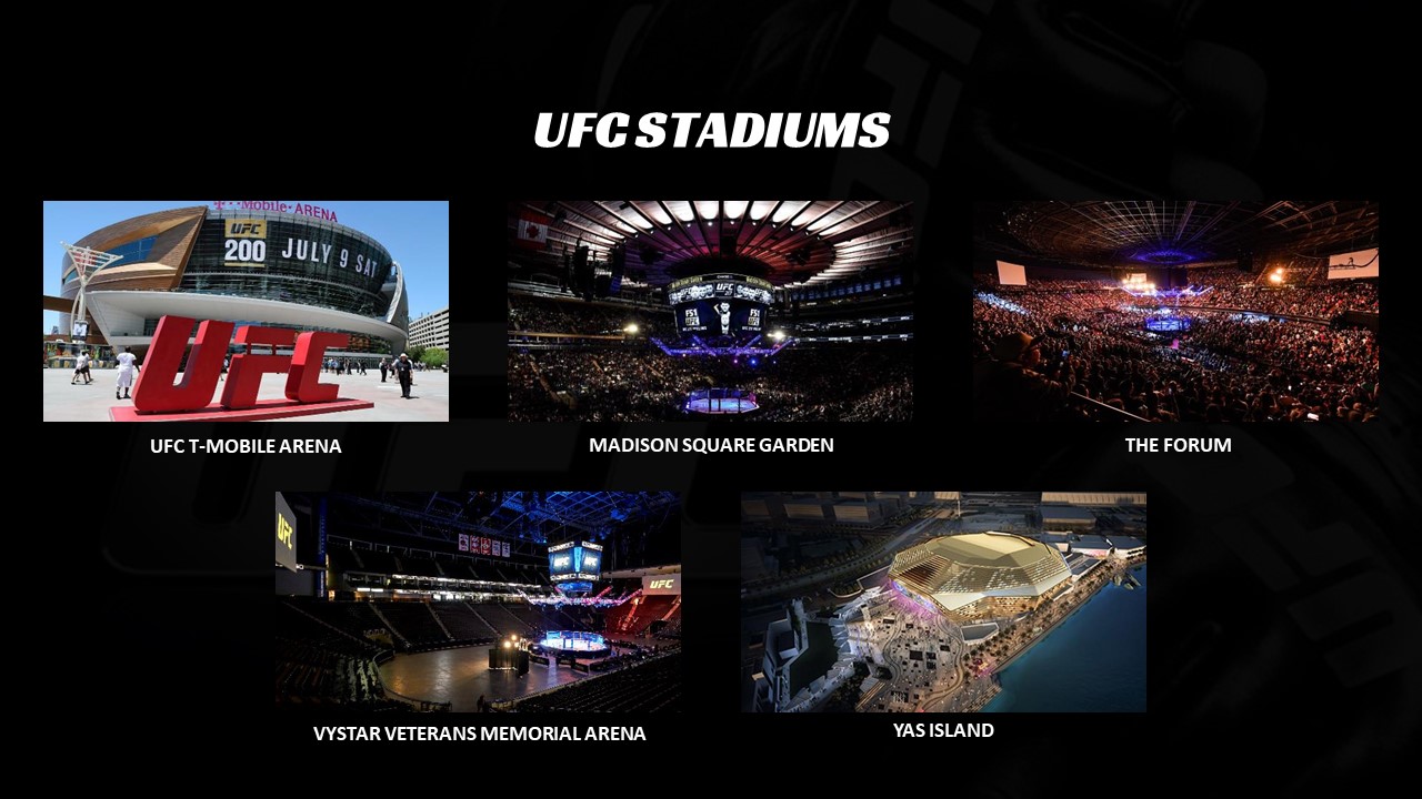 UFC Stadiums