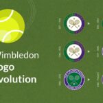 Wimbledon Logo Evolution