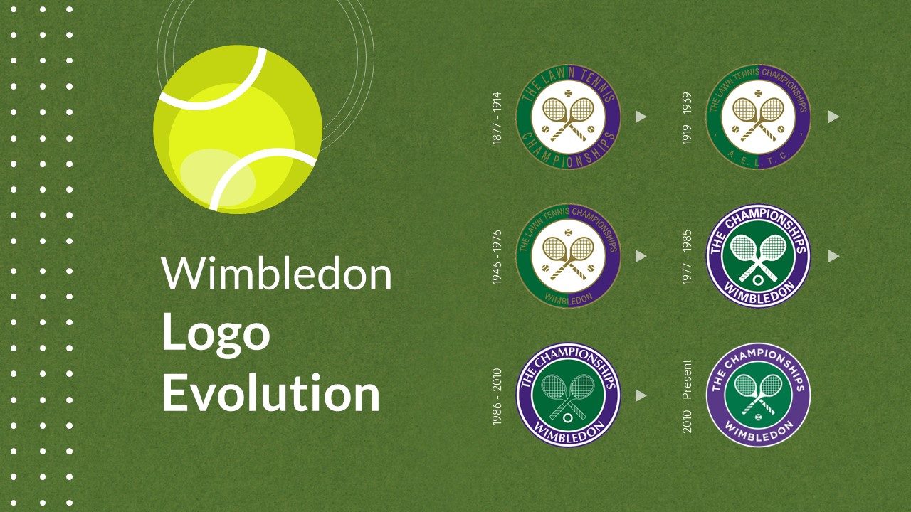 Wimbledon Logo Evolution