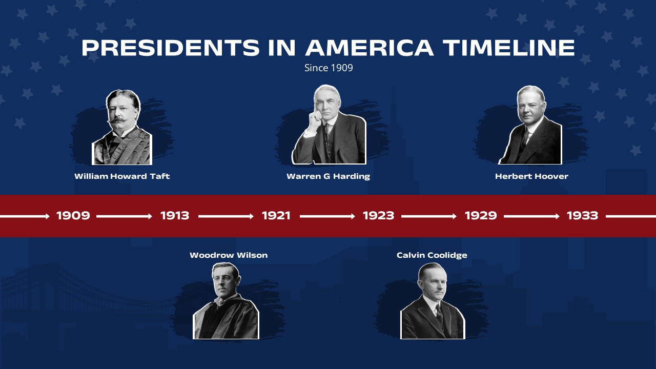 American President timeline