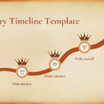 Ashoka timeline template