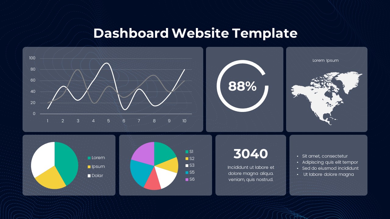 Google Analytics Dashboard