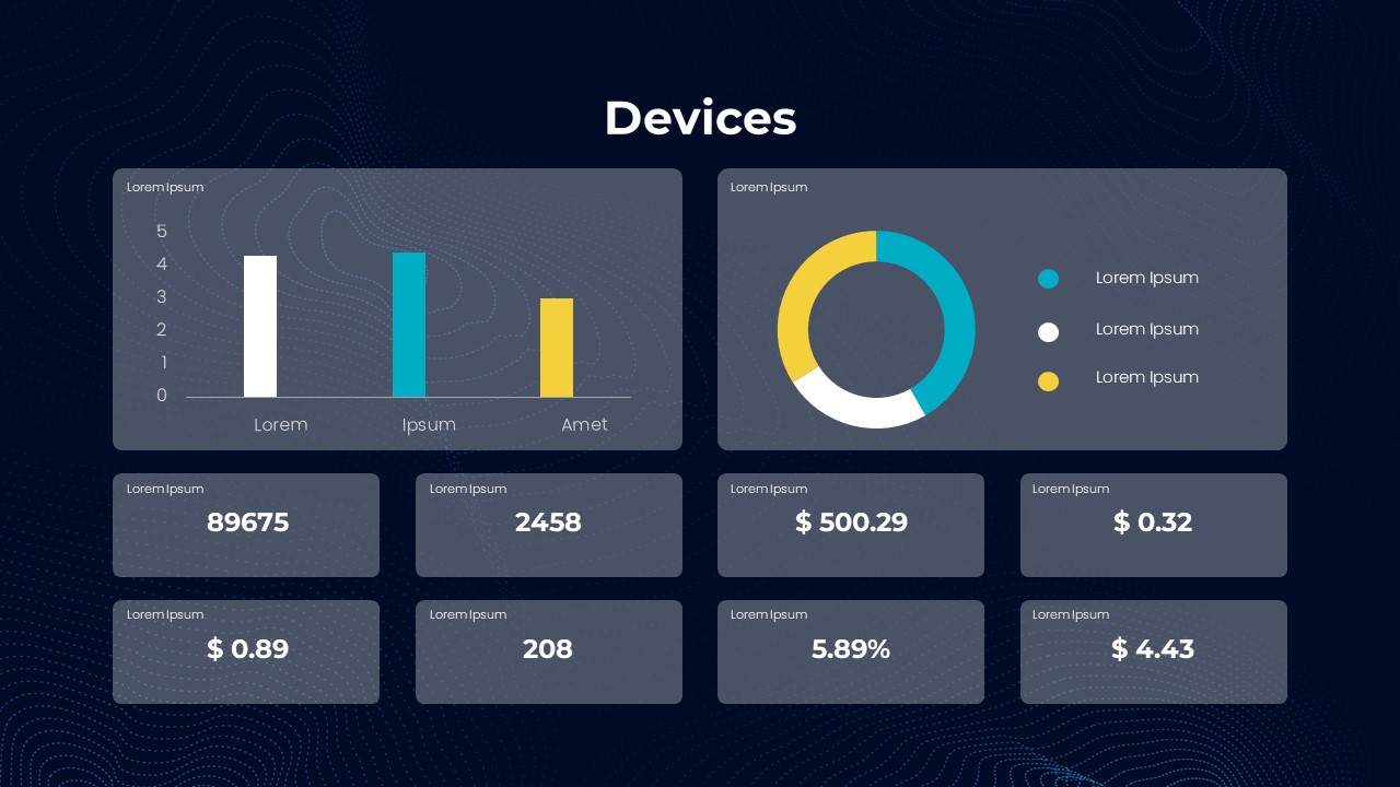 Google Analytics Devices Report