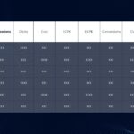 Google Analytics Device Table