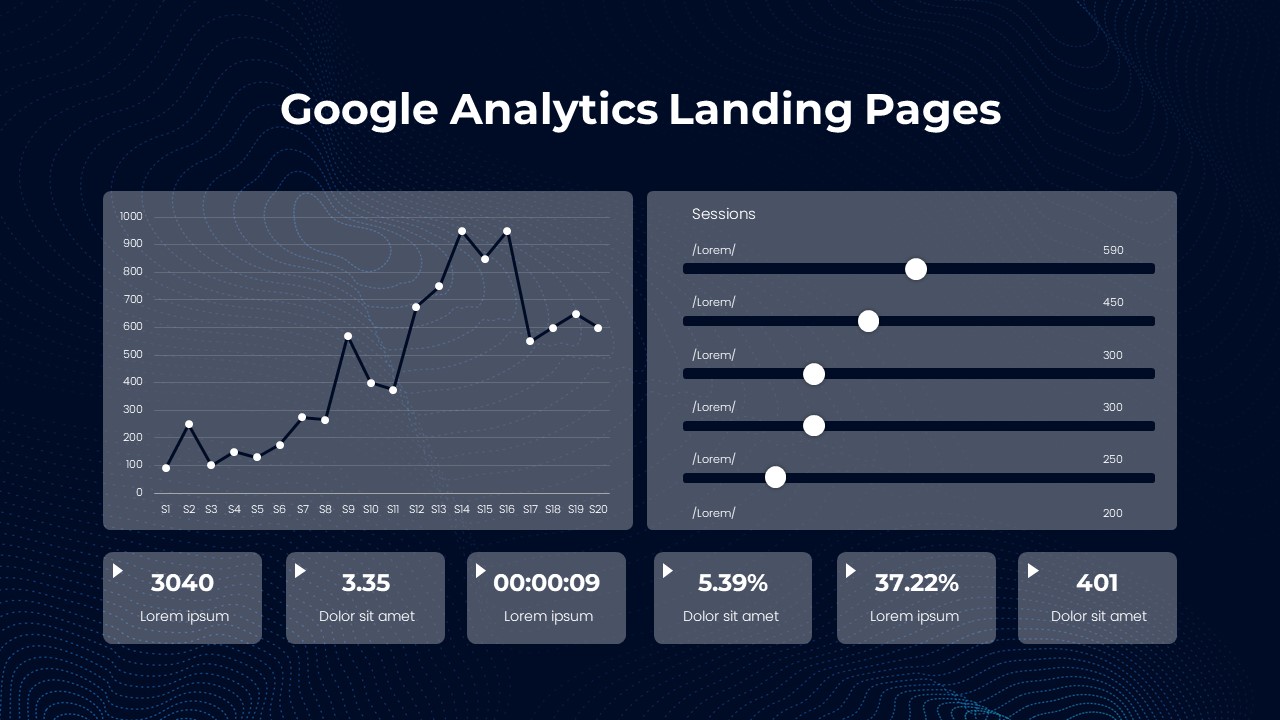 Google Analytics Landing Pages