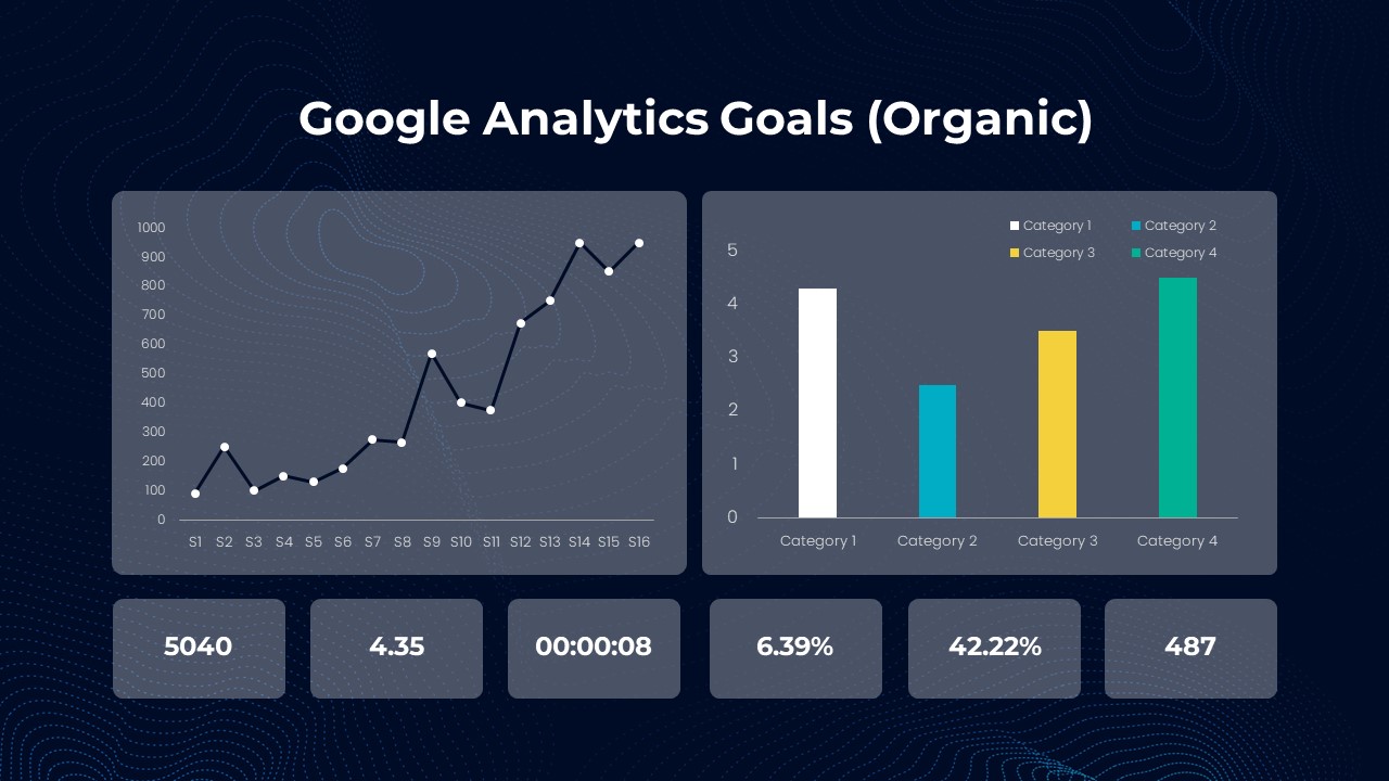 Google Analytics Organice Trafffic