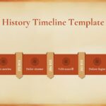 King Ashoka Timeline