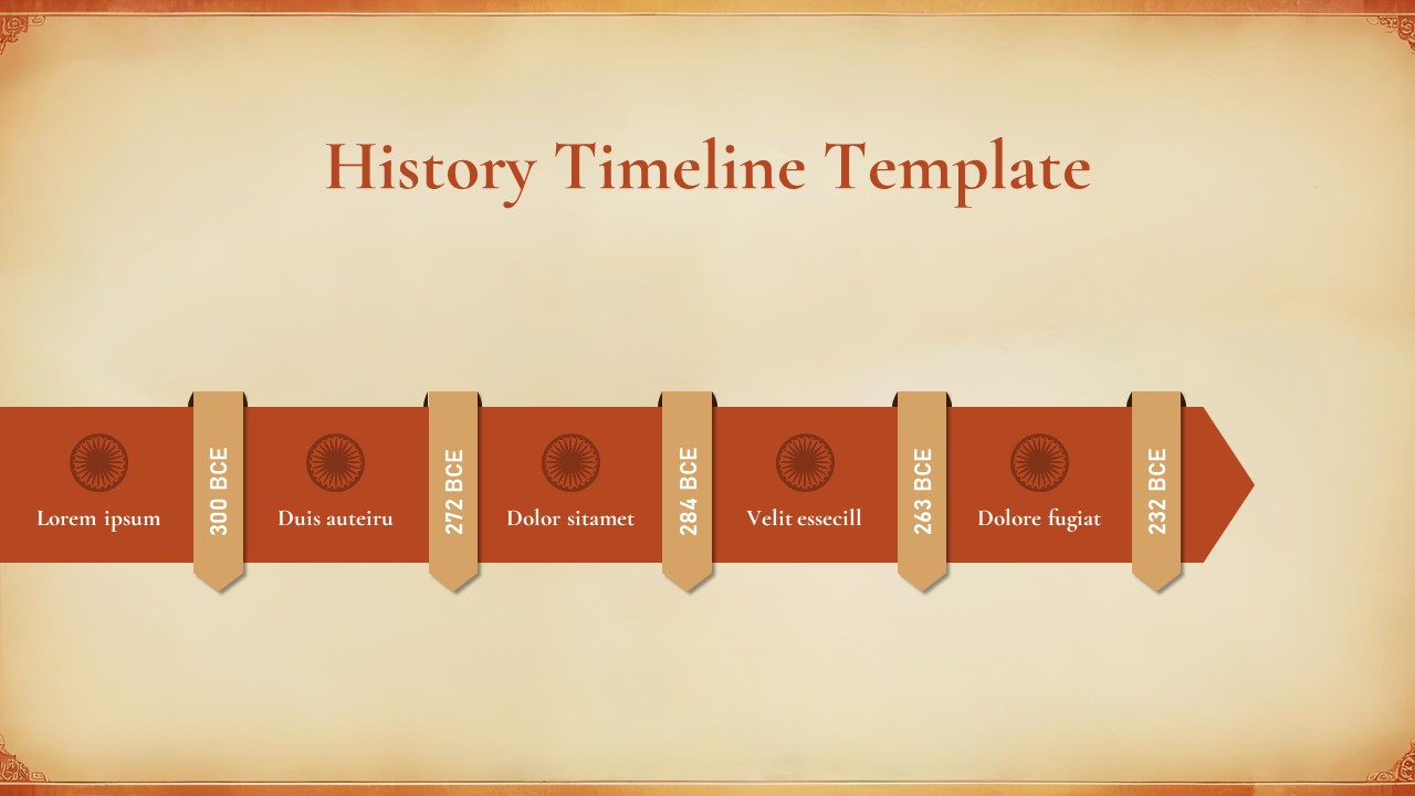 King Ashoka Timeline