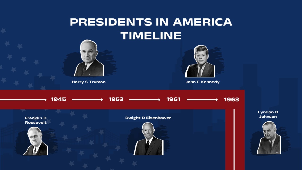 president in america timeline