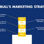 Redbull Marketing Stratrgy