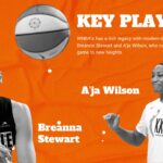 WNBA Key Players