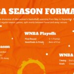 WNBA Season