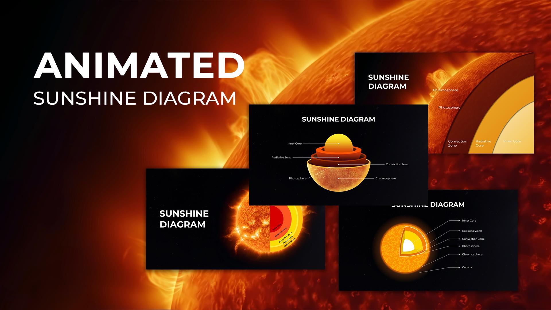 animated sunshine diagram