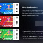 Olympics 2024 Tickets