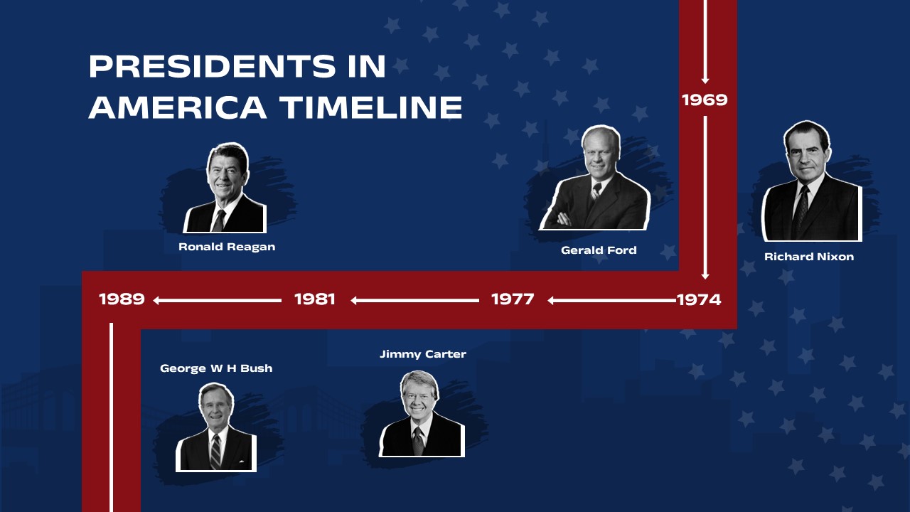 president timeline