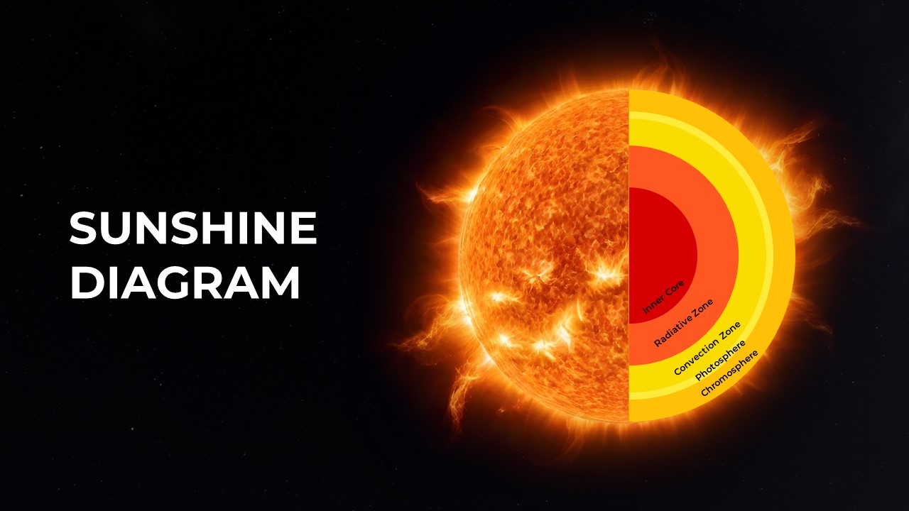 sunray diagram template