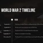 world war ii timeline template