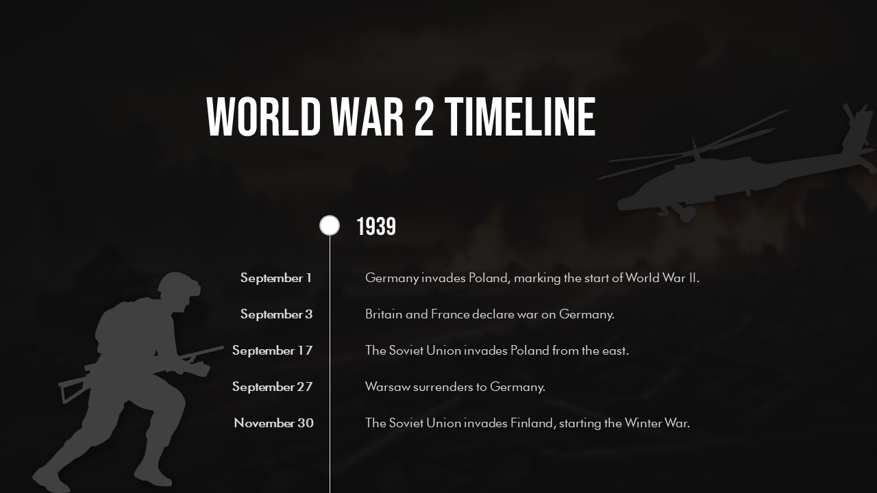 world war ii timeline template