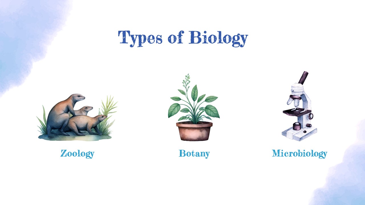 types of biology