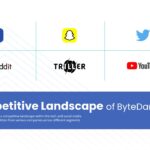 bytedance social media