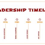 china india timeline