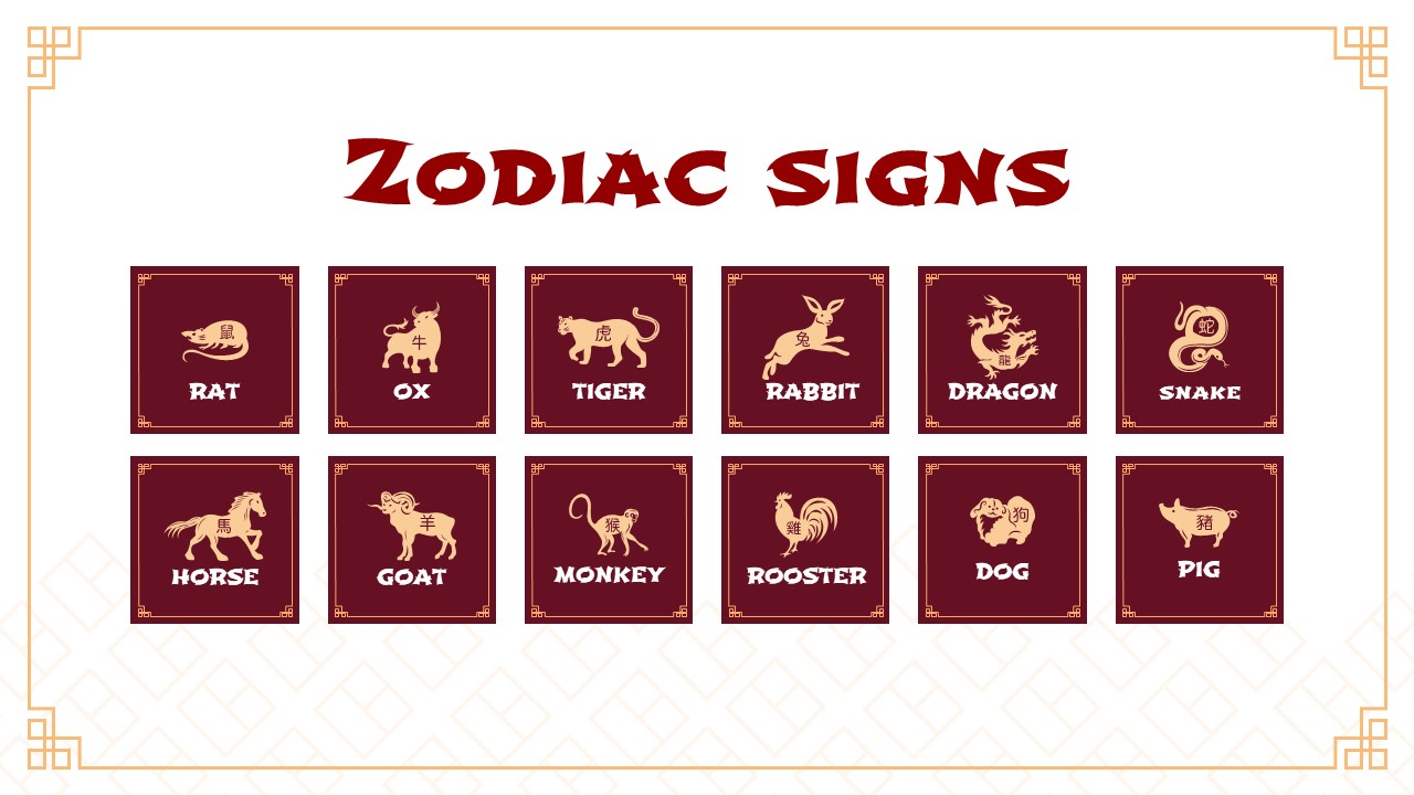 Chinese zodiac signs