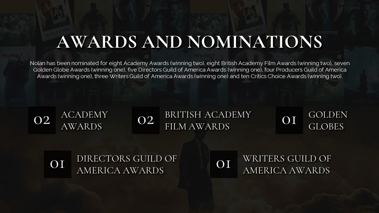 christopher nolan awards