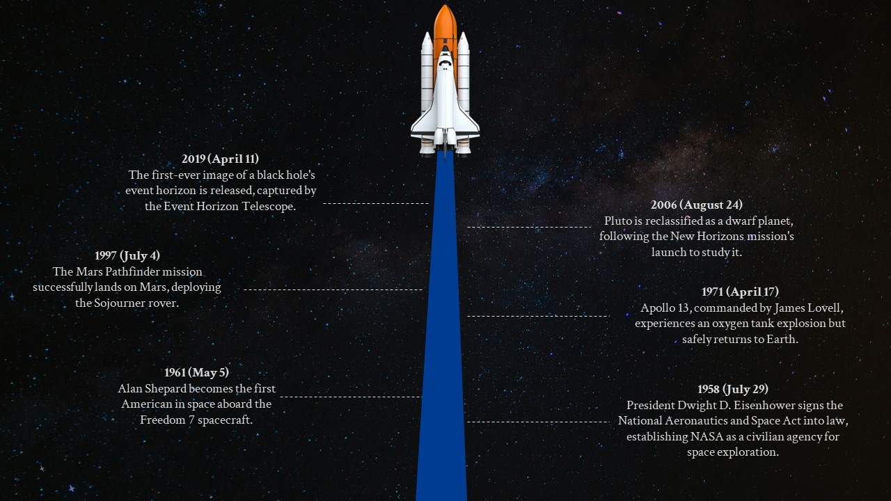 nasa rocket template