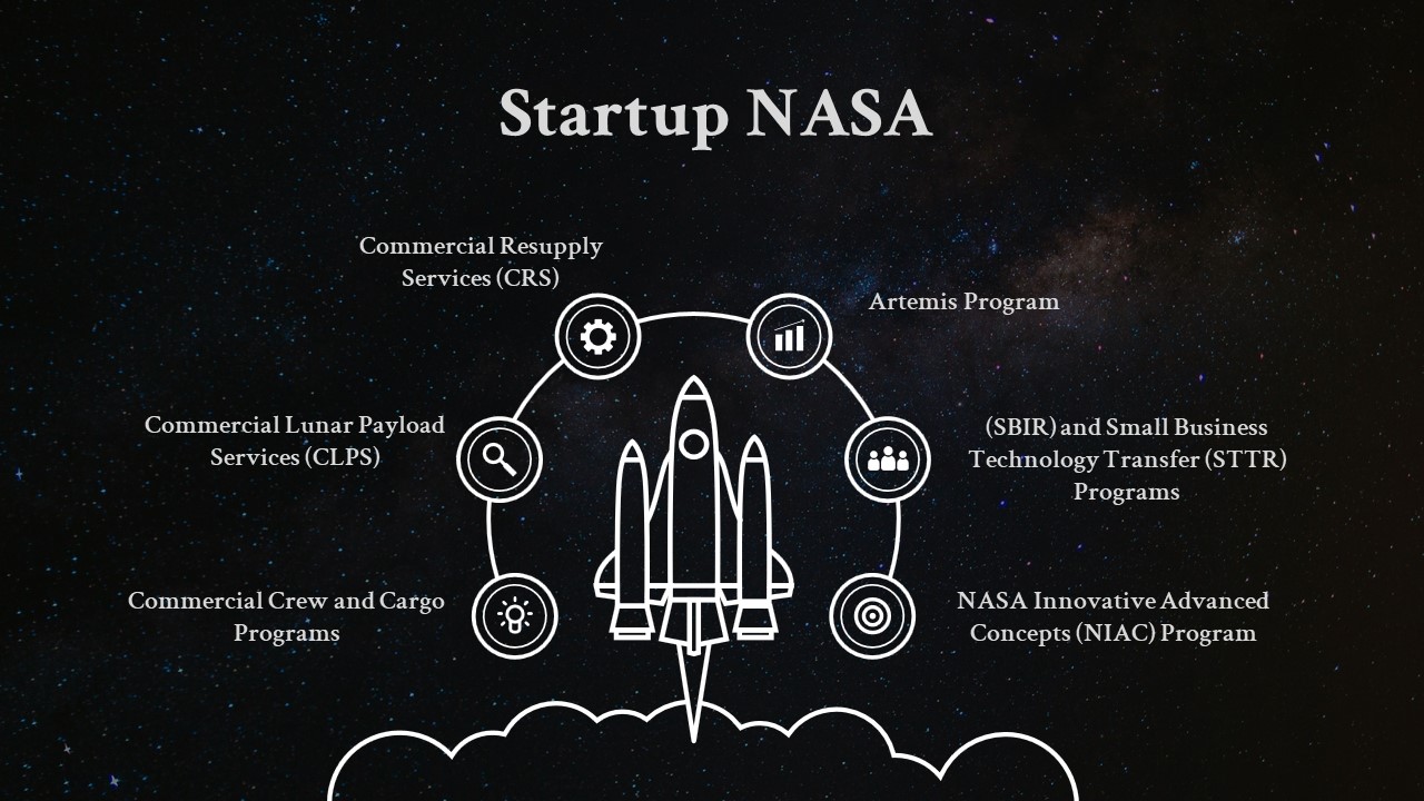 nasa startup template