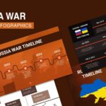 russia ukraine war timeline template