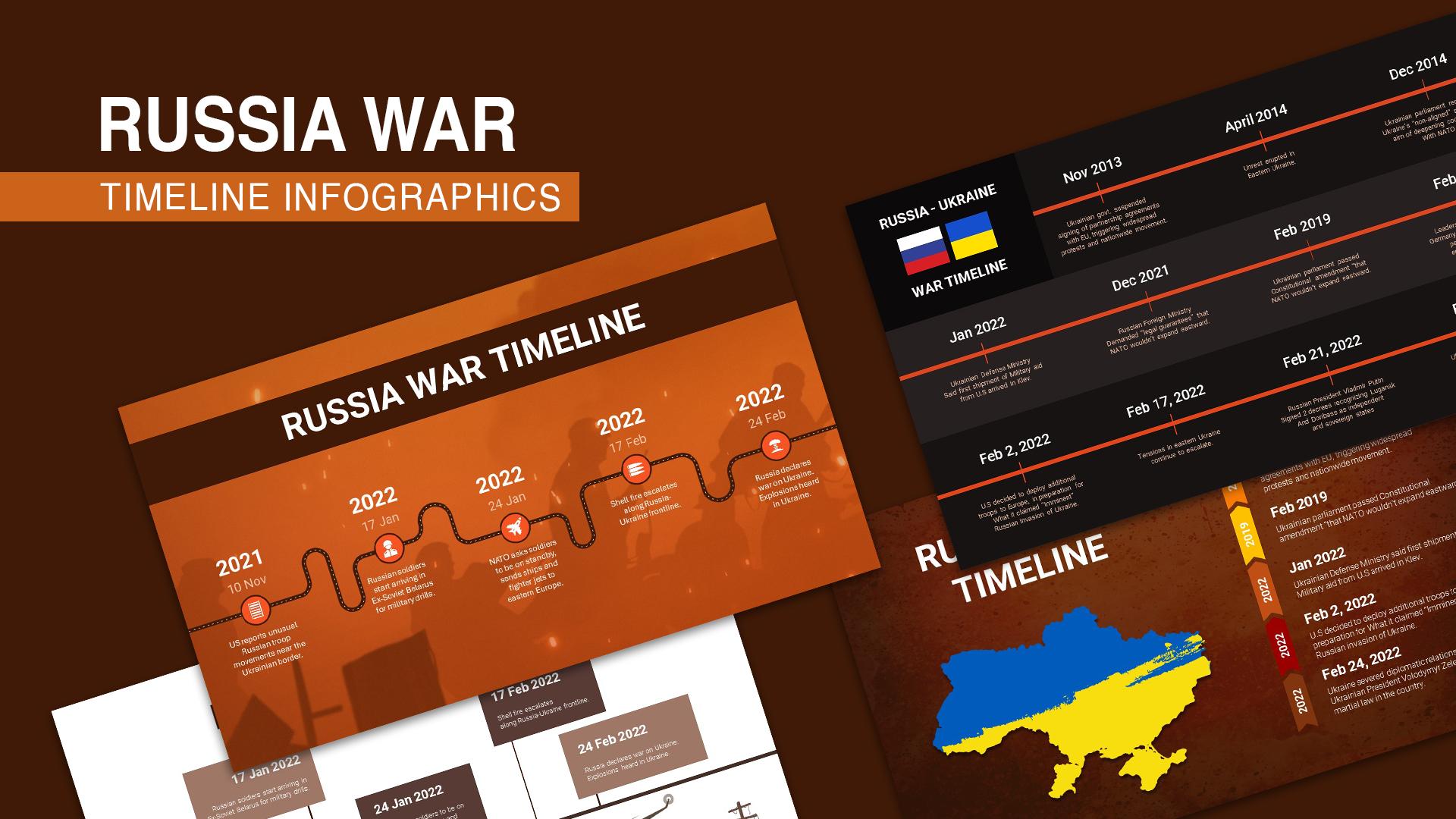 russia ukraine war timeline template