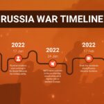 russia war timeline