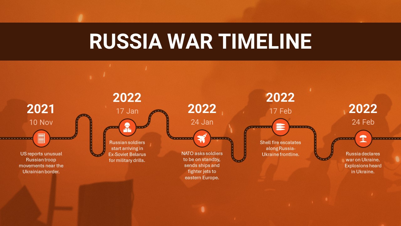 russia war timeline