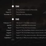 timeline for world war ll