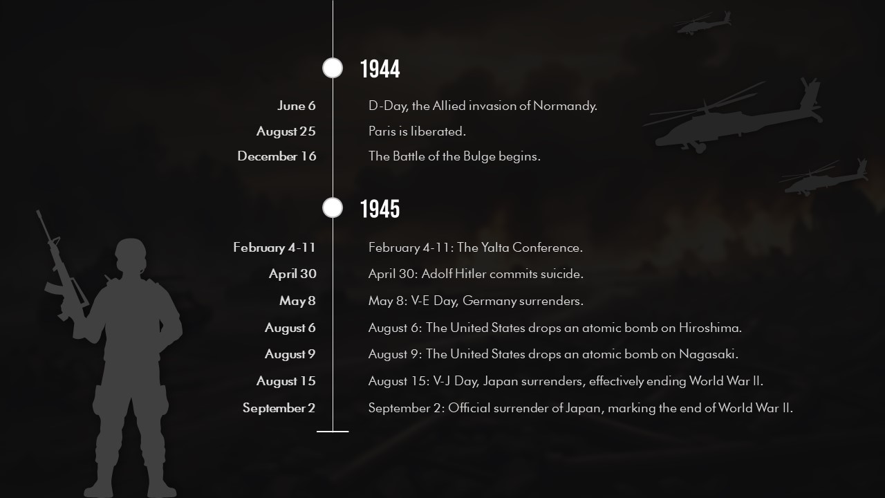 timeline for world war ll