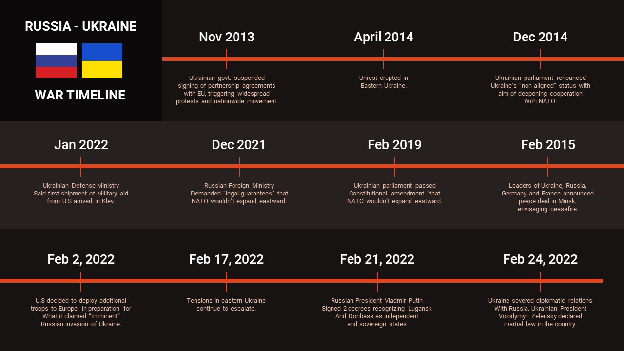 ukraine russia war template