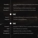 world war timeline slides