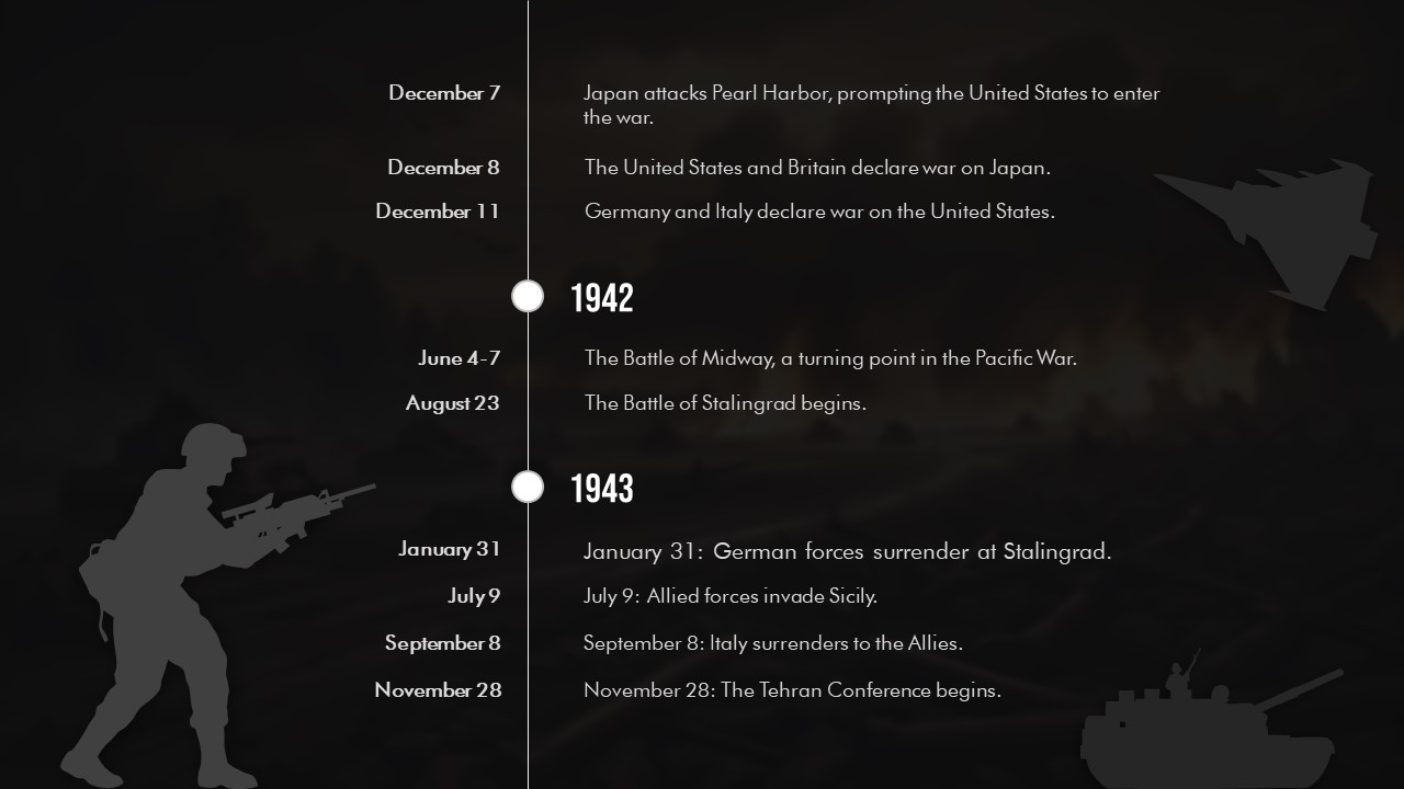 world war timeline slides