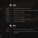 ww2 timeline slides