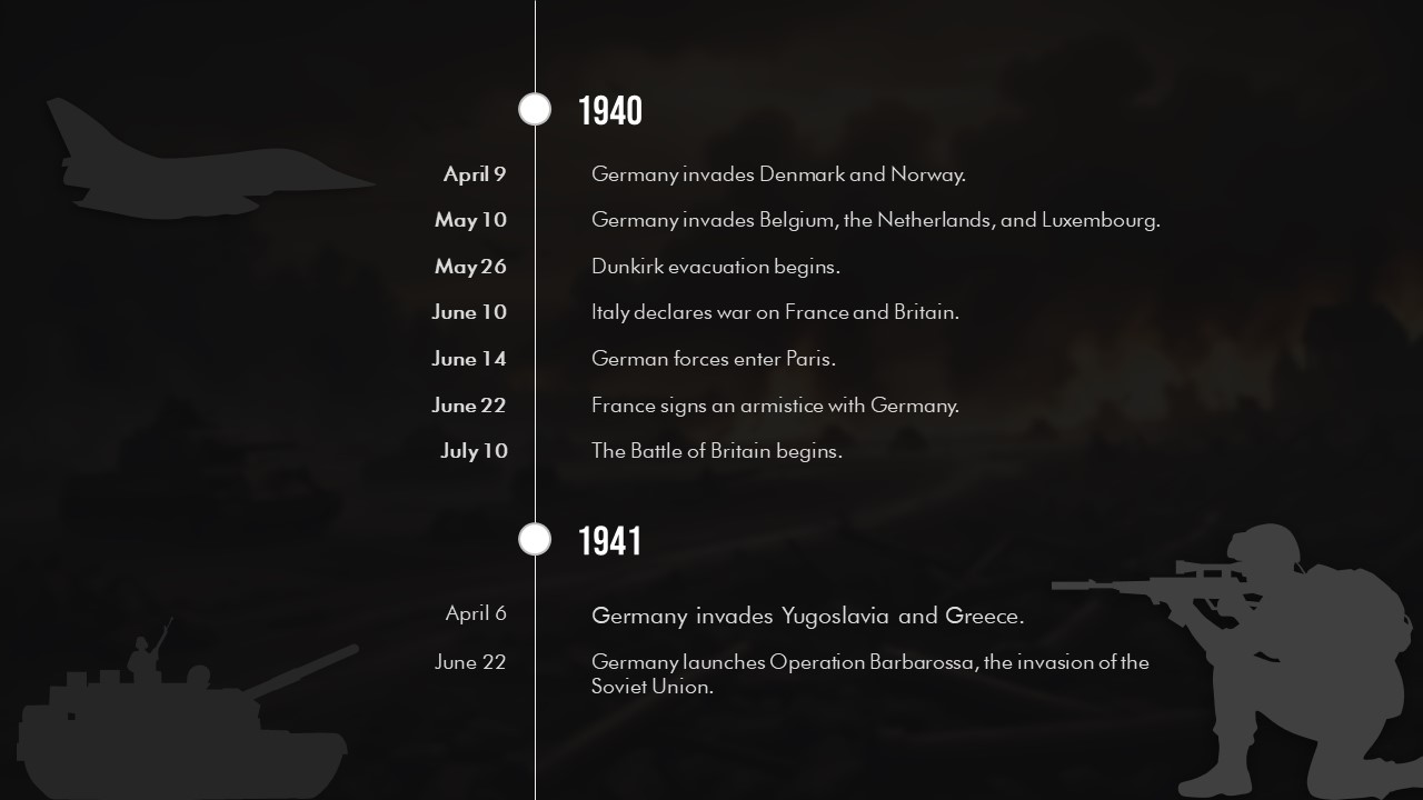 ww2 timeline slides