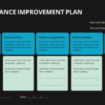 performance improvement infographic template