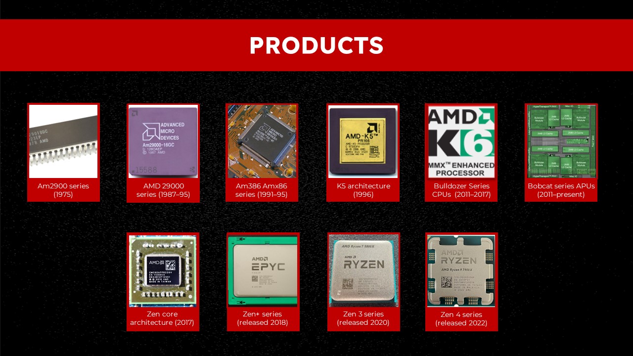 amd products