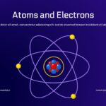 electricity atoms and electrons