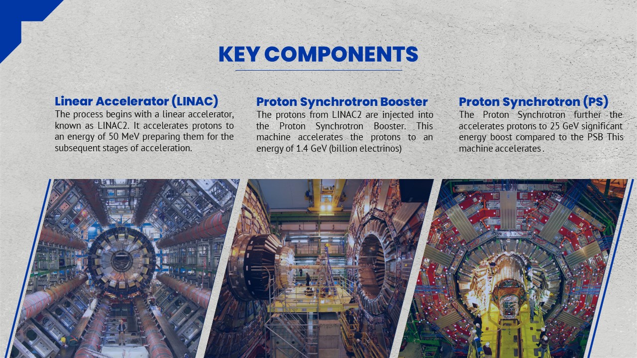 large hadron collider key components