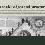 masonic lodges and structures