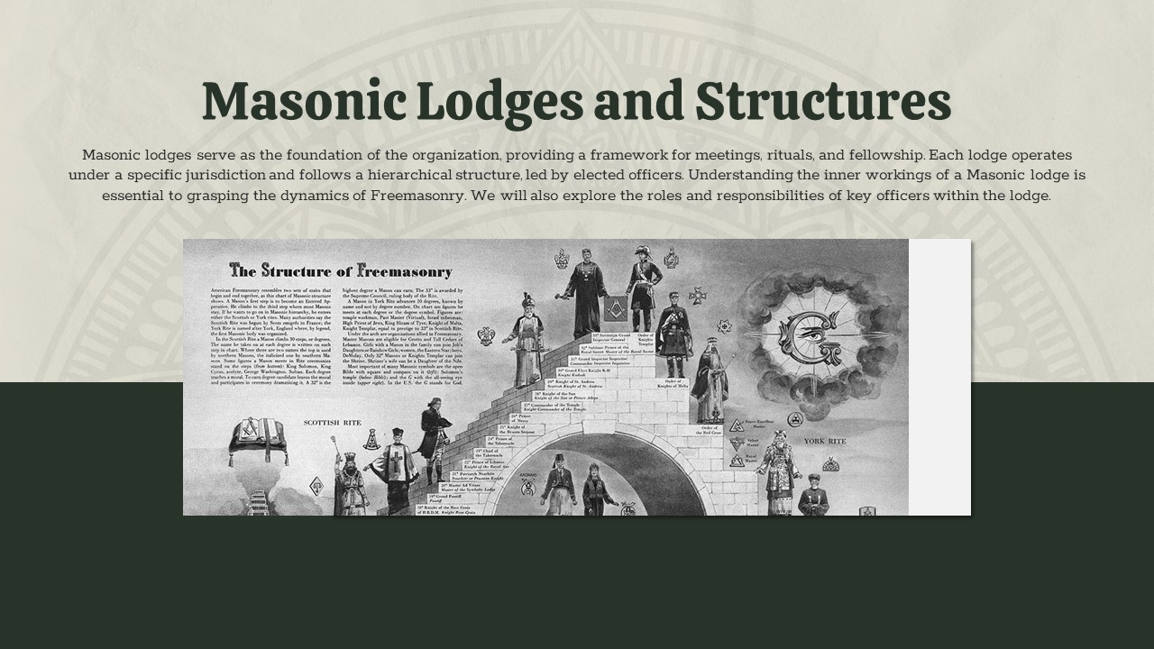 masonic lodges and structures